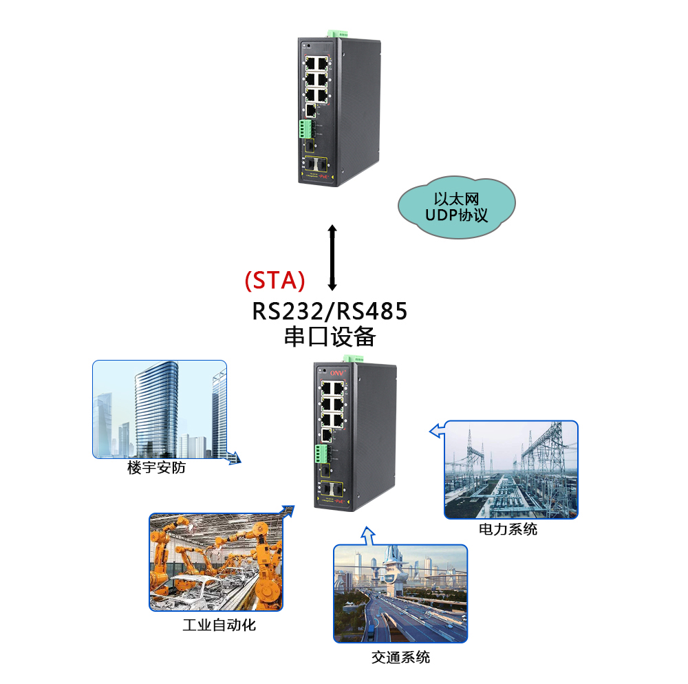 什么是集成串口服務(wù)器POE交換機？