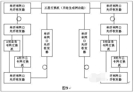 光纖收發(fā)器如何實現(xiàn)長距離組網(wǎng)？
