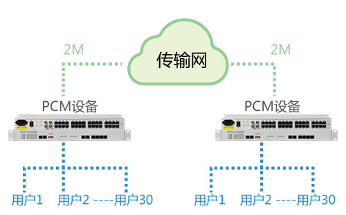 PCM設備能在公網使用嗎？